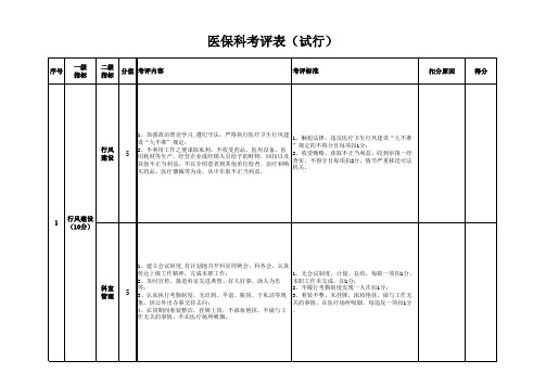 医院医保科绩效考核细则