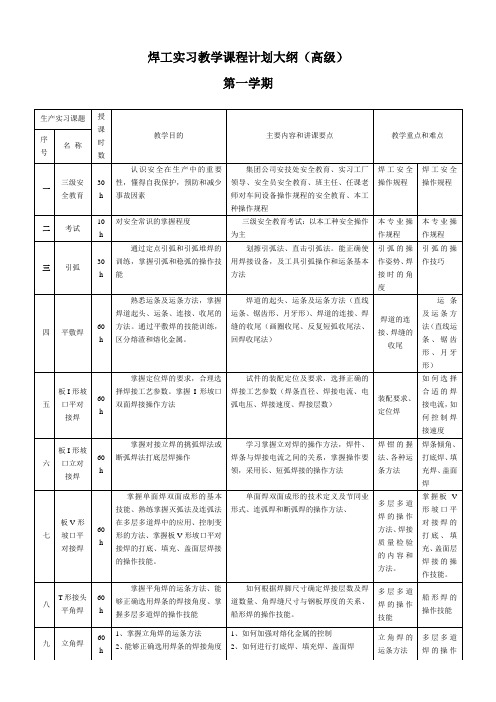 焊工实习教学课程计划大纲(高级)