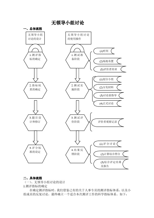 人员素质测评之无领导小组讨论