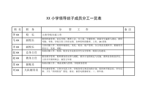 XX小学领导班子成员分工一览表