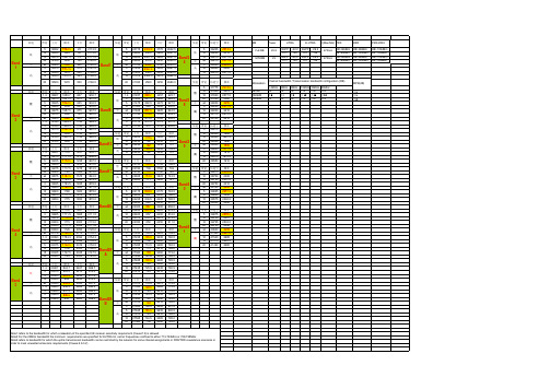 Band,频率,信道list