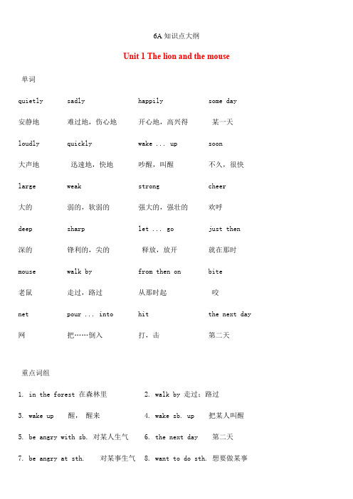 六年级下册英语-全册知识点归纳-牛津译林版