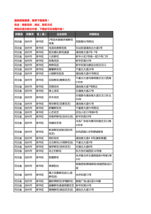 新版河北省沧州市新华区花卉企业公司商家户名录单联系方式地址大全70家