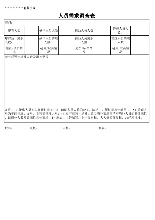 人员需求调查表 (修改)Microsoft Excel 工作表