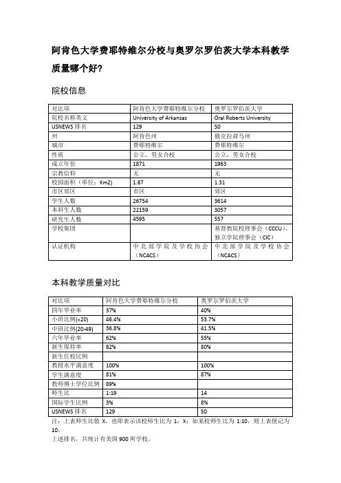 阿肯色大学费耶特维尔分校与奥罗尔罗伯茨大学本科教学质量对比