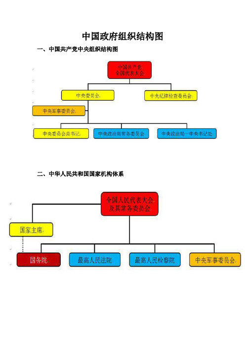 中国政府组织结构图