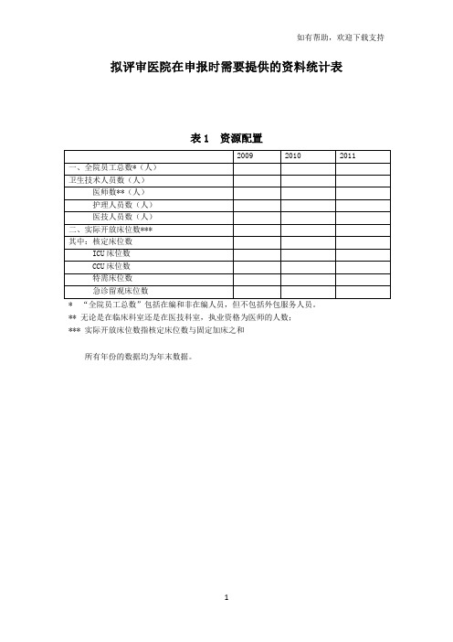 拟评审医院在申报时需要提供的资料统计表