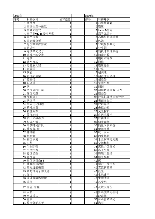 【国家自然科学基金】_连续可微_基金支持热词逐年推荐_【万方软件创新助手】_20140803