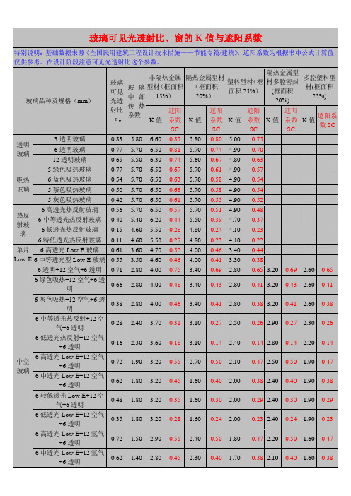 各种玻璃可见光透射比窗的K值与遮阳系数