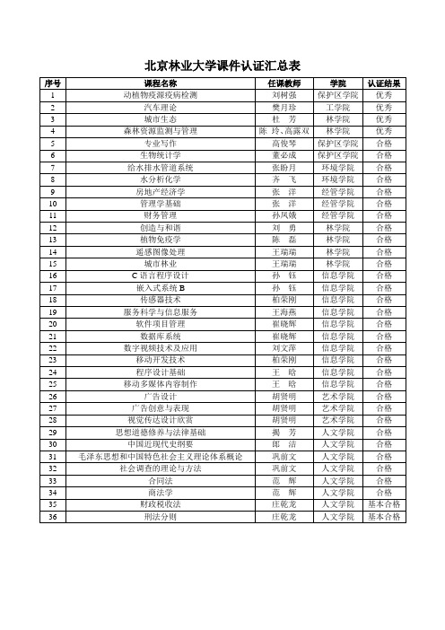 北京林业大学课件认证汇总表