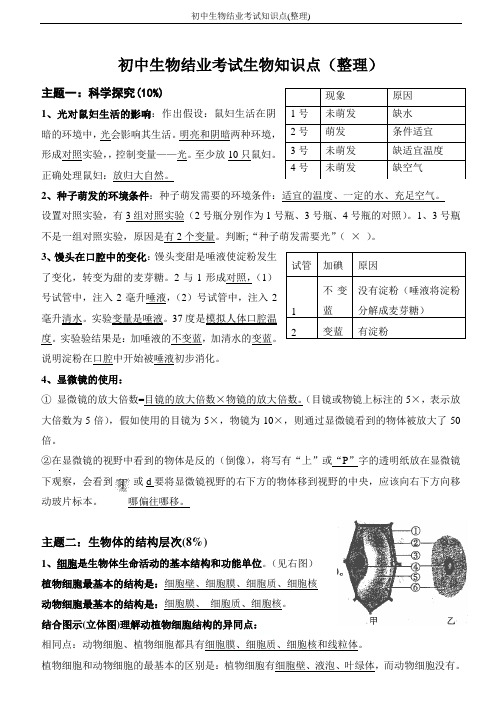 初中生物结业考试知识点(整理)