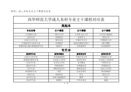 4成人本科专业主干课程对应表