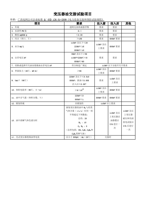 变压器油试验项目