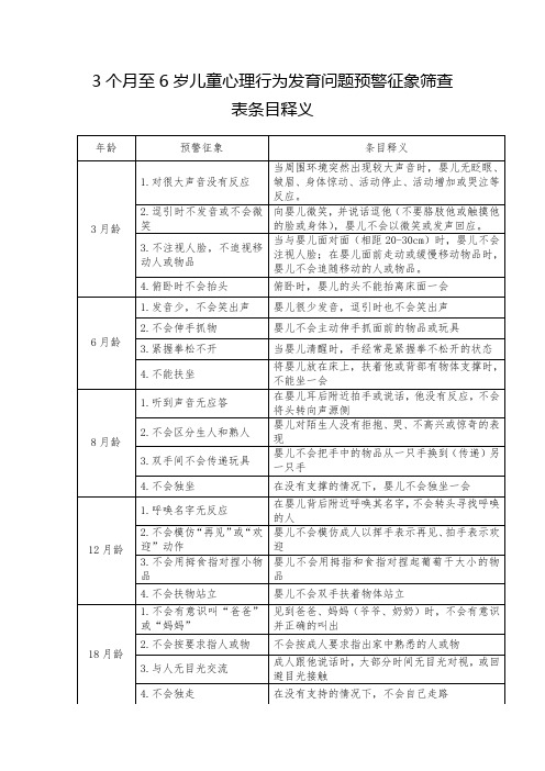 3个月至6岁儿童心理行为发育问题预警征象筛查表条目释义