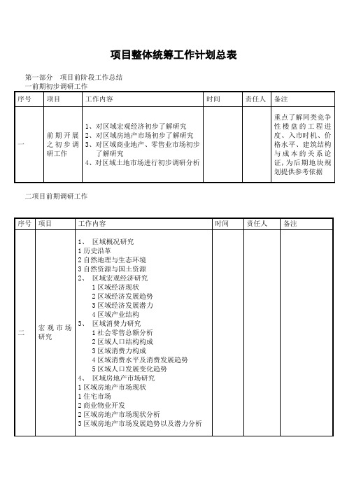 项目统筹工作时间表