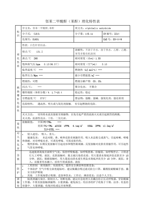 06危险化学品邻苯二甲酸酐(苯酐)理化特性表理化特性表理化特性表MSDS