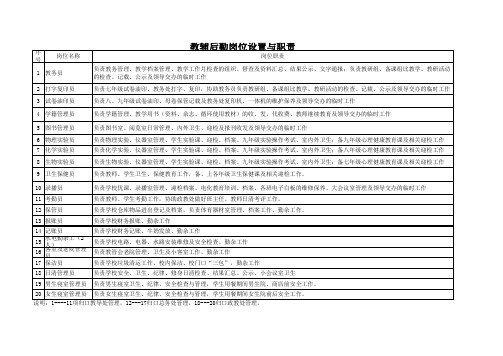 中心学校教辅后勤岗位职责