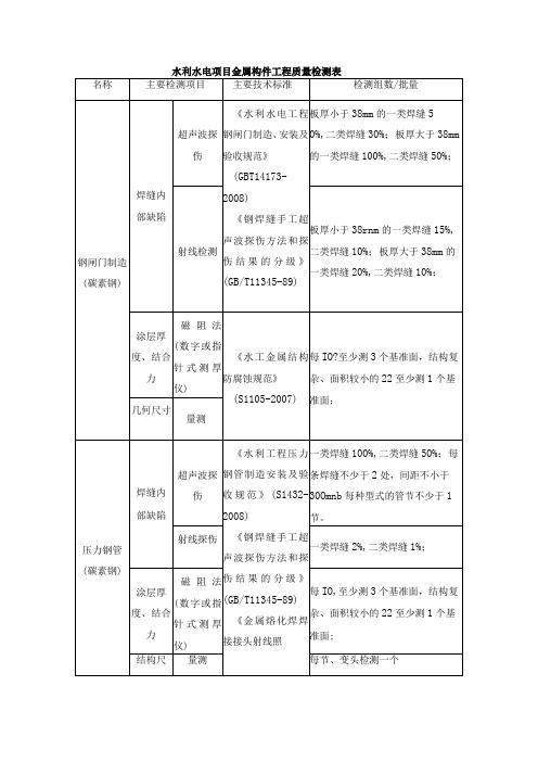 水利水电项目金属构件工程质量检测表