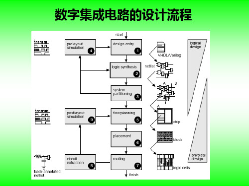 数字集成电路设计流程