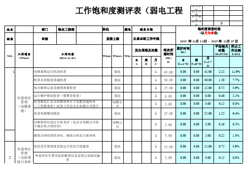 工作饱和度测评表(弱电)