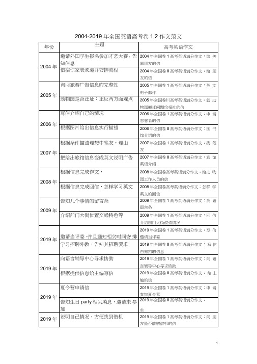 2004-2019年全国卷高考英语作文范文汇总