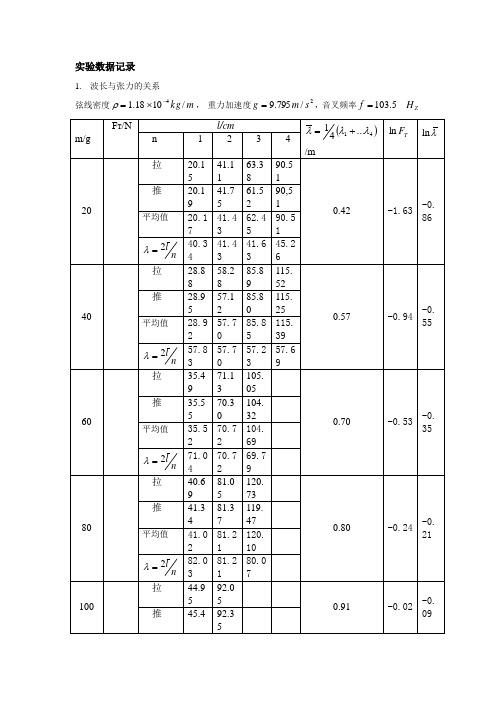 大学物理实验教案-驻波法测振动频率 2