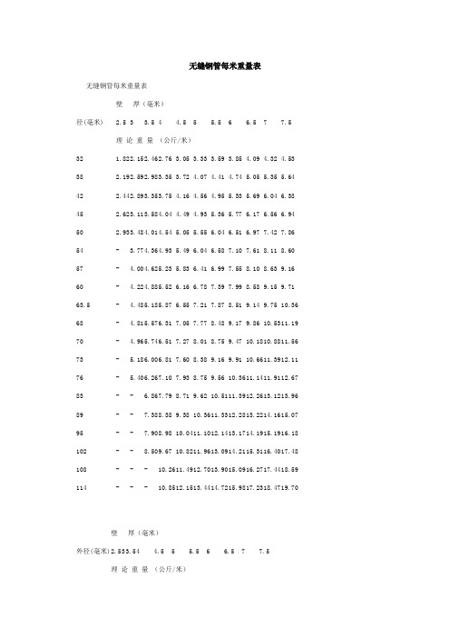 无缝钢管每米重量表