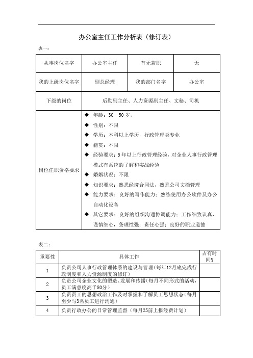 办公室主任工作分析表