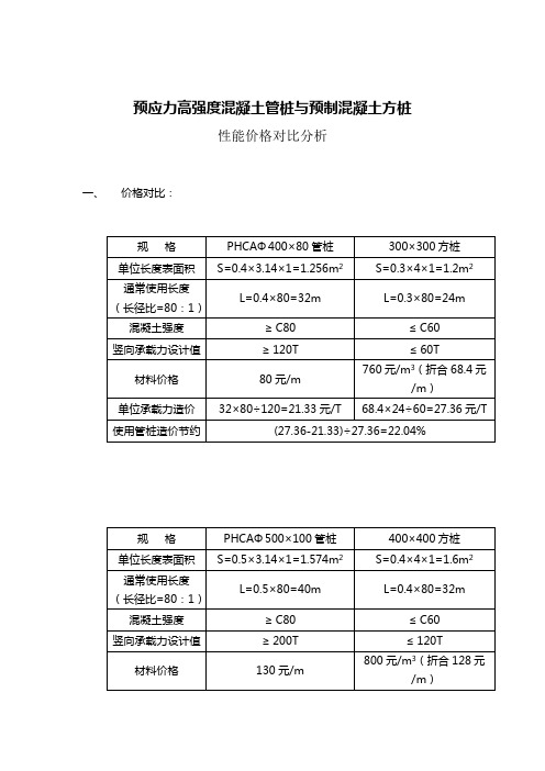 管桩与方桩性价对比