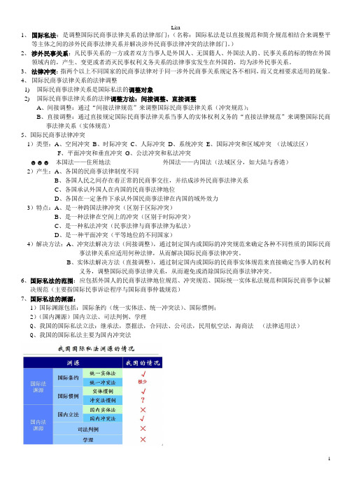 国际私法总结