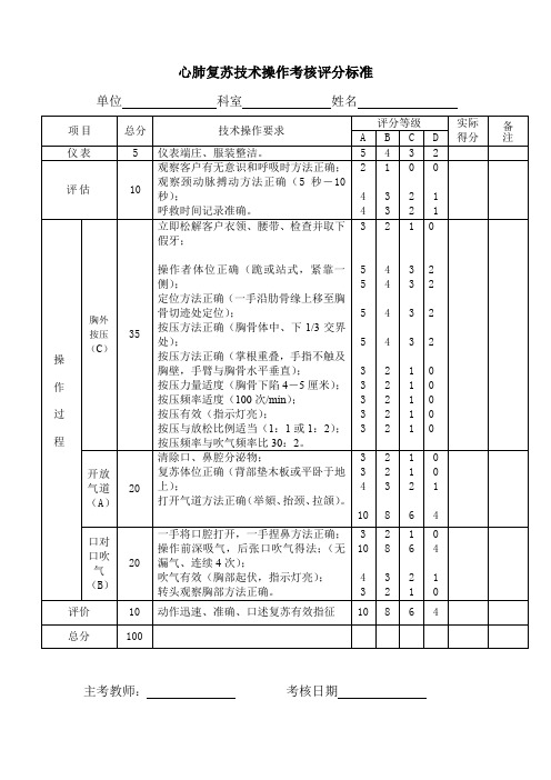 心肺复苏技术操作考核评分标准