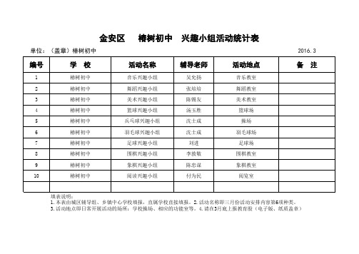 金安区椿树初中学校兴趣小组活动统计表