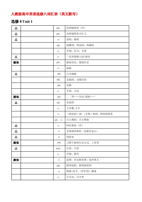 选修8 高中英语单词表格(英文默写)