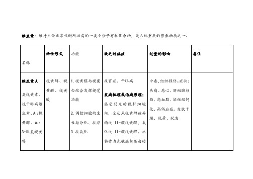 生物化学维生素知识点总结