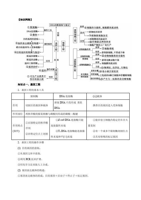 2021年高考生物二轮复习专练：基因工程与细胞工程