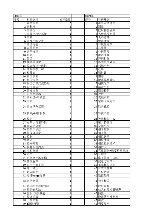 【国家自然科学基金】_相位修正_基金支持热词逐年推荐_【万方软件创新助手】_20140801