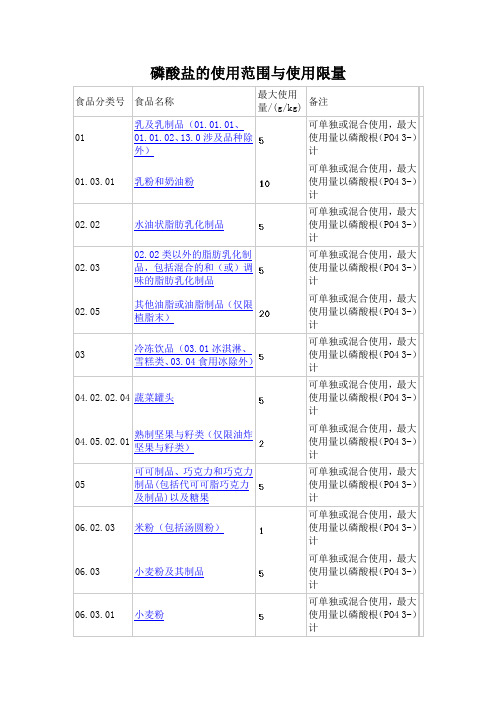 磷酸盐的使用范围与使用限量