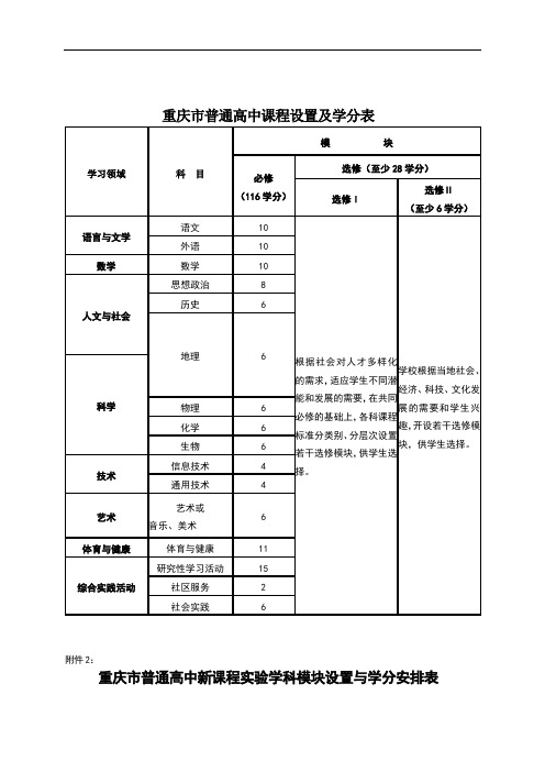 重庆市普通高中课程设置及学分1