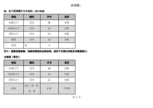 EXCEL图表不同类型制作模板精品文档7页