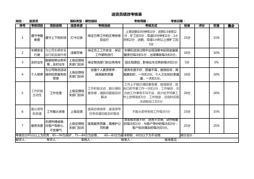 送货员考核标准