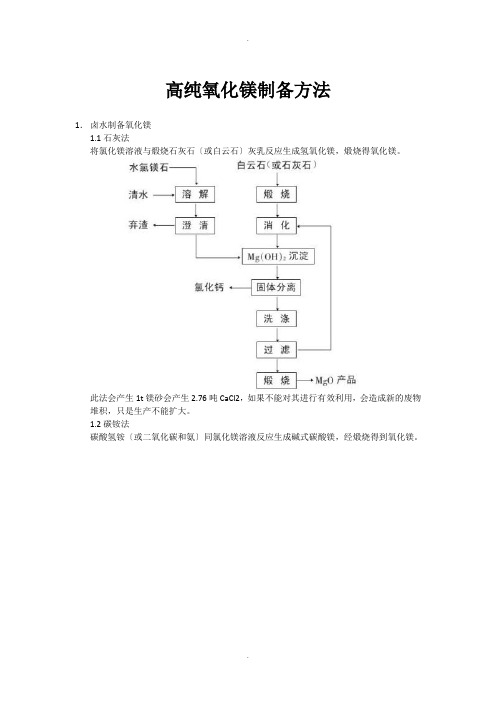 高纯氧化镁的制备方法汇总