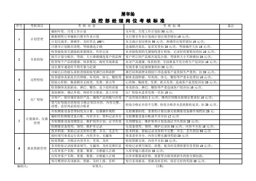 品控部经理岗位考核标准