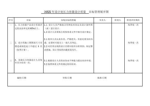 压力容器设计质量目标管理展开图