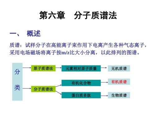 质谱分析-分析化学