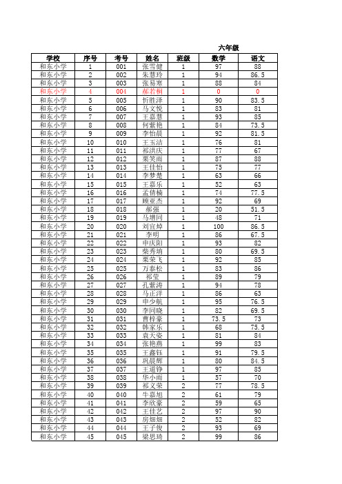 1-6年级各科成绩汇总