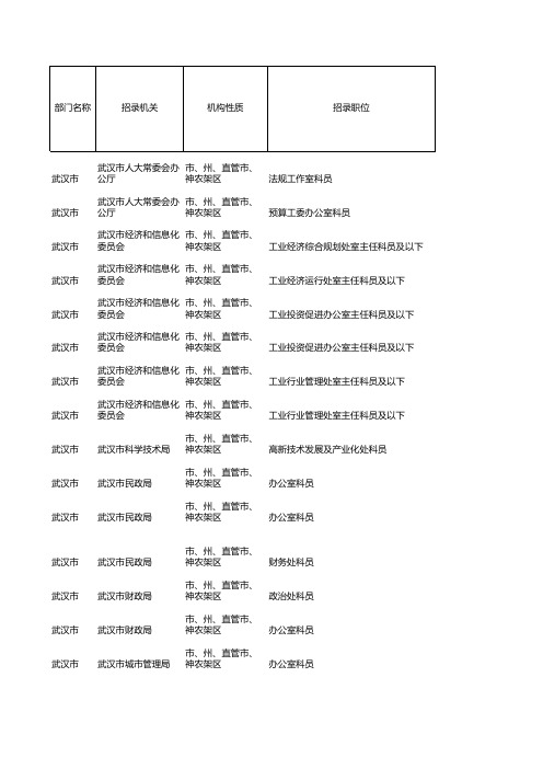 2012年考录职位表