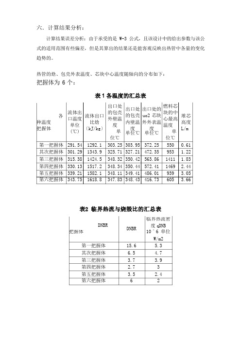 核反应堆热工水力分析课程设计