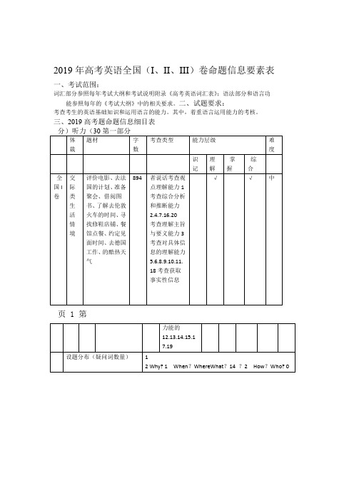 2019年高考英语全国卷双向细目表语文