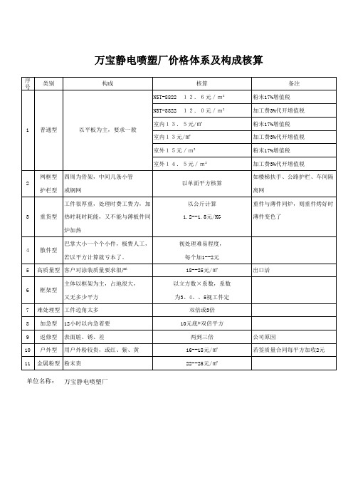 涂装报价表