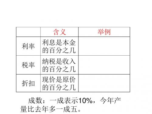 苏教版六年级上册数学 6-16百分数应用回顾与整理 课件 共11张PPT